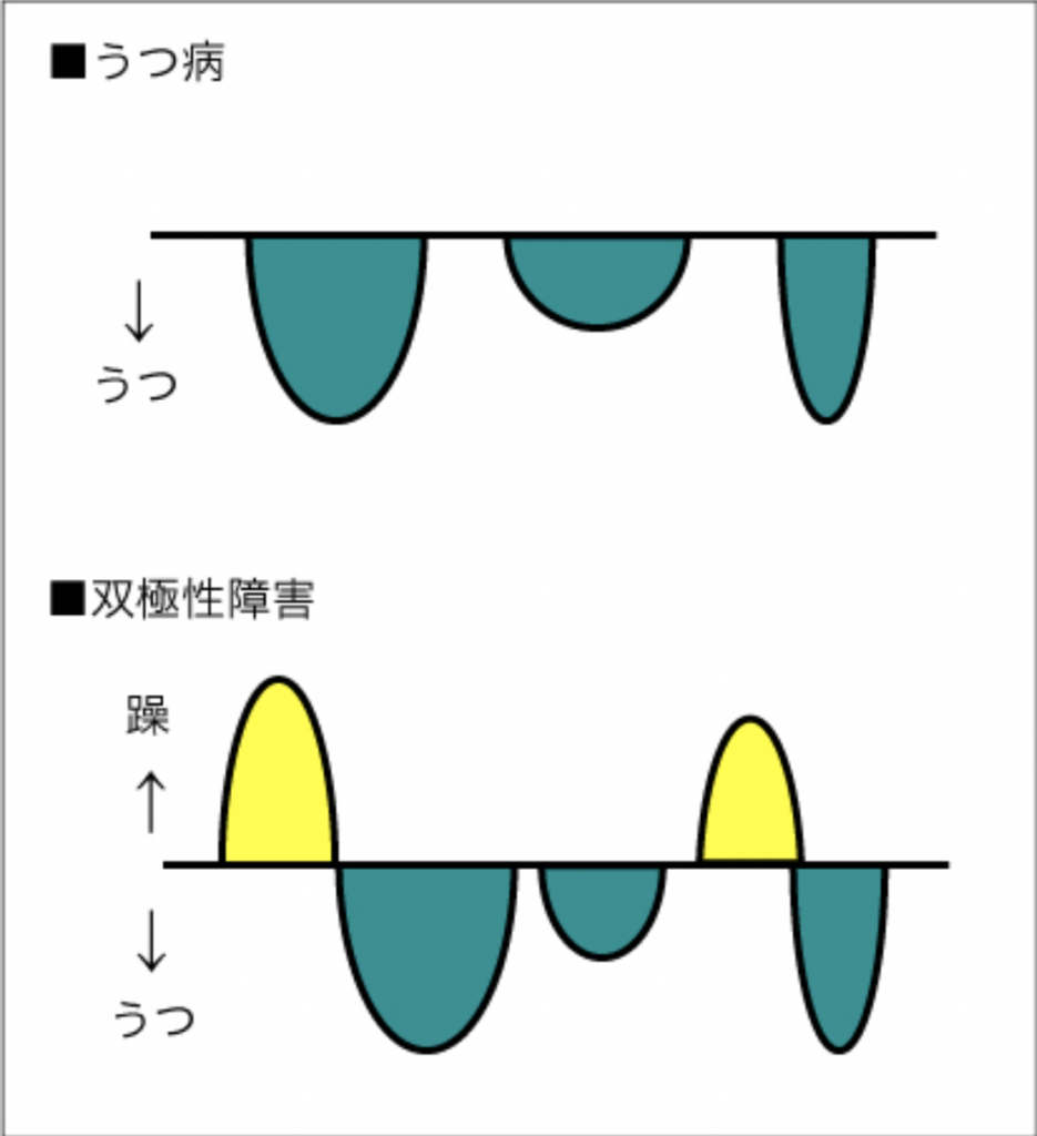 連載 カウンセリング入門vol 4 ブルース スプリングスティーンも告白した うつ病 とは Storywriter