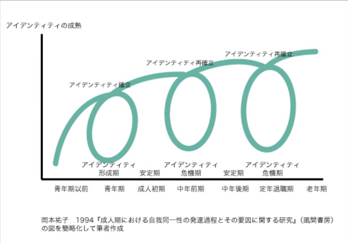 連載 カウンセリング入門vol 16 サカナクションの楽曲とともに アイデンティティ を考える Storywriter